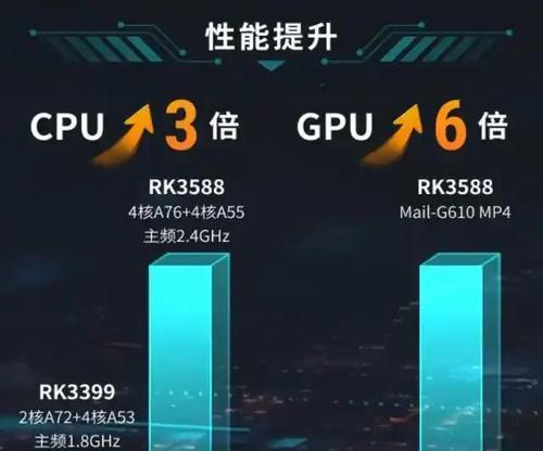 显卡国产替代怎么选品牌？如何选择合适的国产显卡品牌？  第3张