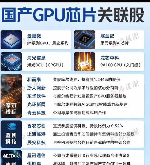 显卡国产替代怎么选品牌？如何选择合适的国产显卡品牌？  第2张