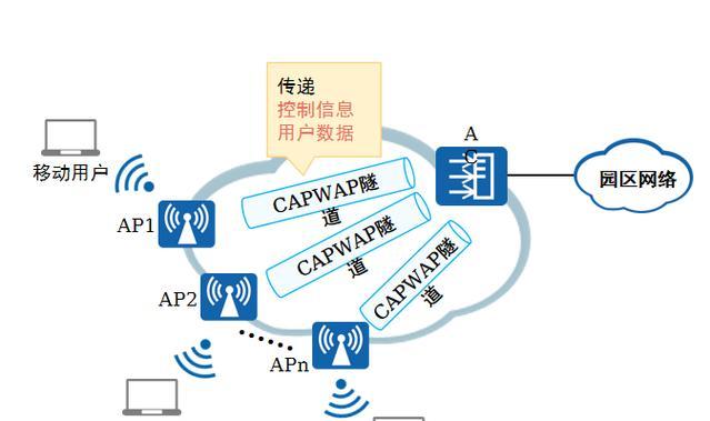 华为无线wifi不可用的原因是什么？解决方法有哪些？  第2张