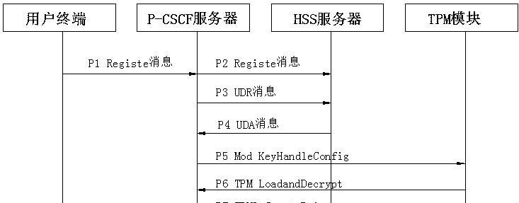 游戏服务器密钥信息辨别方法是什么？  第2张