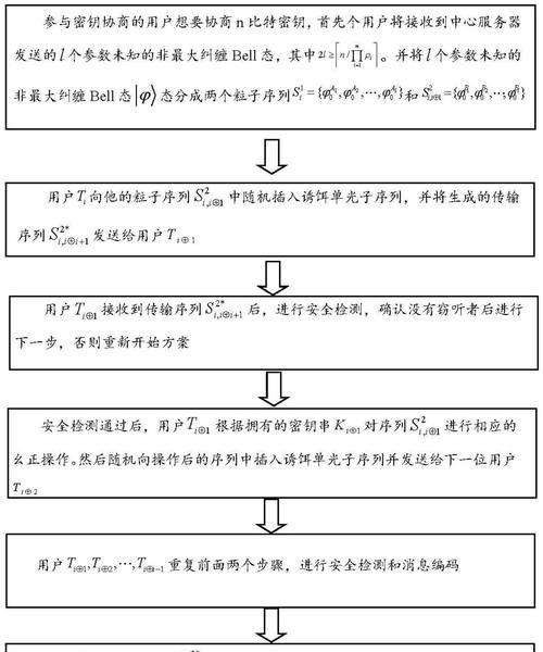 游戏服务器密钥信息辨别方法是什么？  第3张