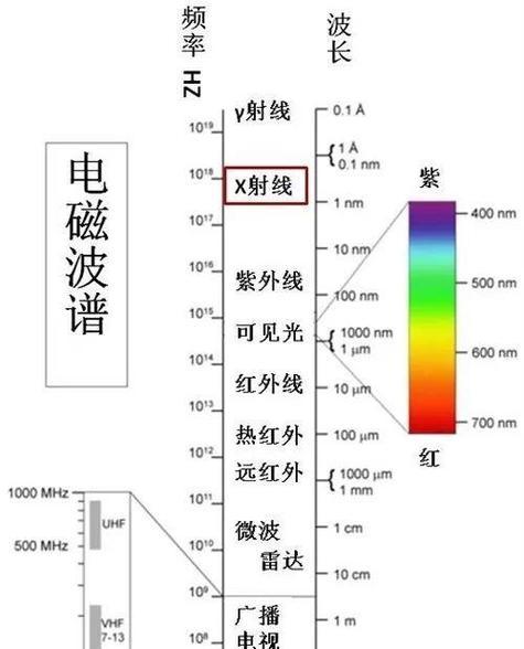 可以测辐射的手机软件有哪些？  第1张