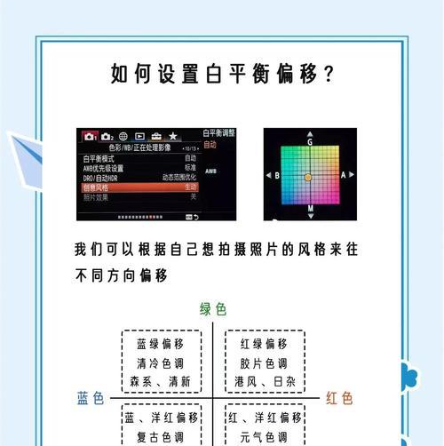 索尼相机自制图片制作流程是什么？有哪些技巧？  第2张
