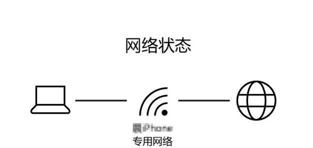 无线网卡如何实现网络共享？使用中有哪些常见问题？  第1张