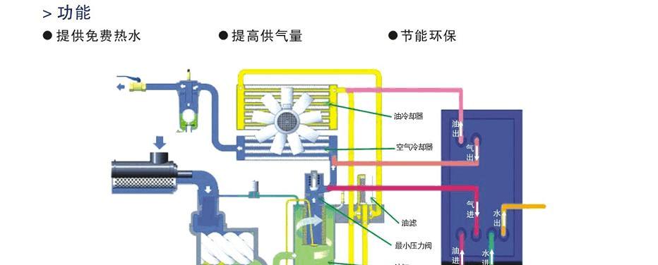 热水器抽压机拆卸方法有哪些？  第3张