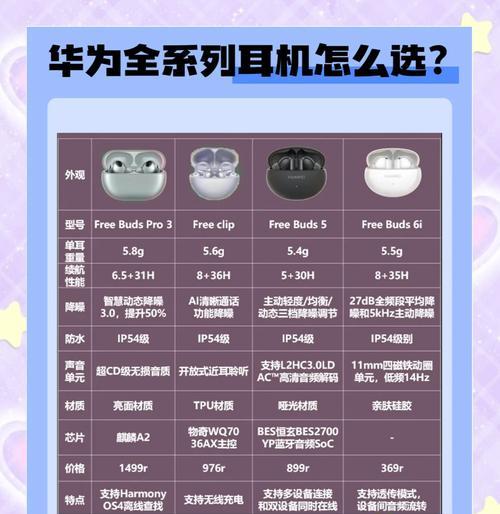 华为耳机的配对方法是什么？配对过程中可能遇到的问题有哪些？  第1张
