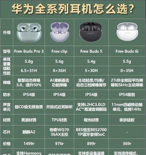 华为耳机的配对方法是什么？配对过程中可能遇到的问题有哪些？  第2张