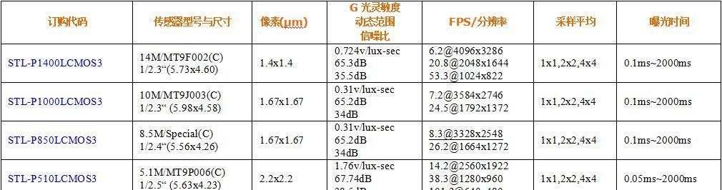 数码相机芯片的取出步骤是什么？  第1张