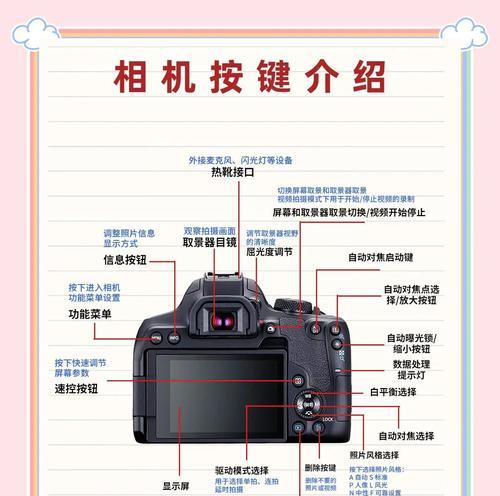 佳能镜头感应关闭方法是什么？感应功能有何作用？  第1张