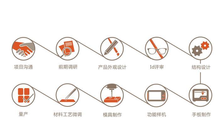 移动屏电源添加的步骤和注意事项是什么？  第2张
