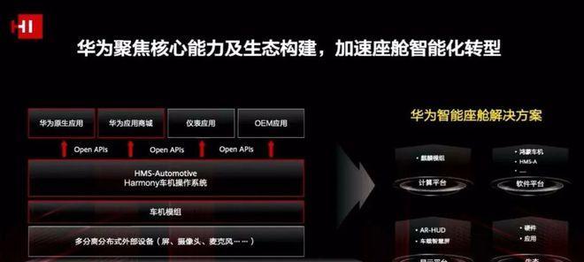 特斯拉绑定智能手表的步骤是什么？有什么好处？  第1张