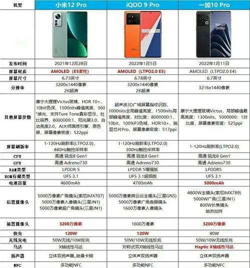 小米12型号如何区分？辨别方法有哪些？  第2张