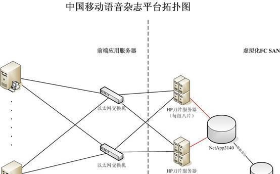 语音服务器名称有哪些选择？  第3张