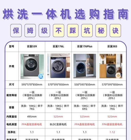 厚睡衣冬季洗衣机模式选择？  第3张