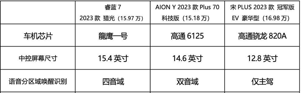 睿蓝充电器性能如何？使用睿蓝充电器有哪些好处？  第2张