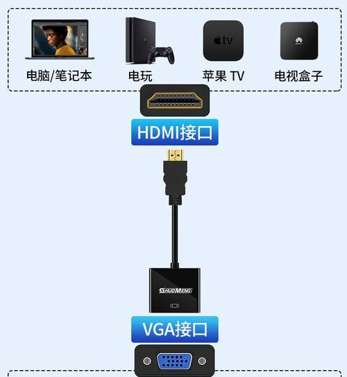 电脑显卡连接线应该插在哪里？如何正确连接显示器？  第2张