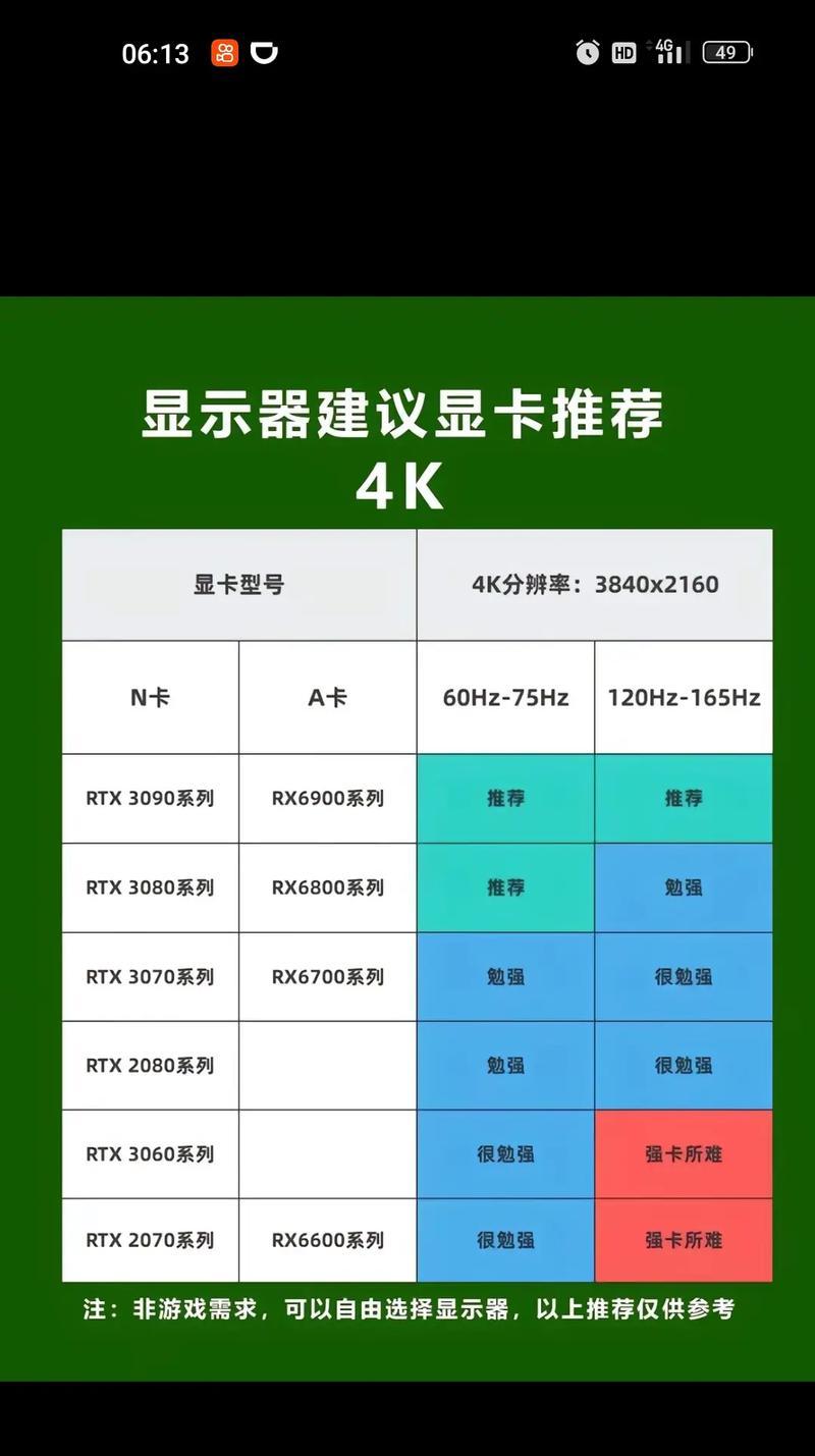 电脑显卡连接线应该插在哪里？如何正确连接显示器？  第1张