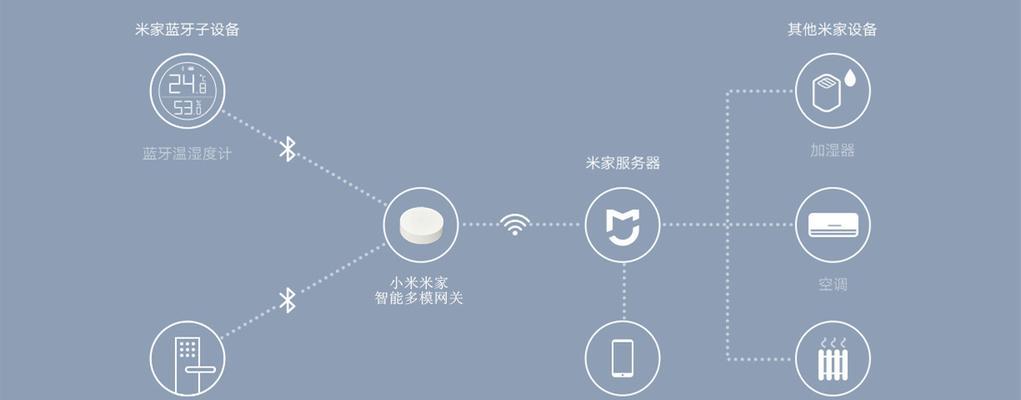 小米子母路由器蓝牙网关如何配置？使用过程中常见问题有哪些？  第1张