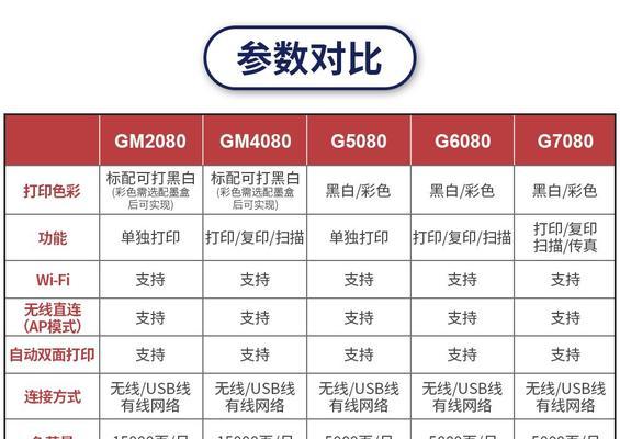 佳能广告复印怎么设置的？设置步骤有哪些？  第2张
