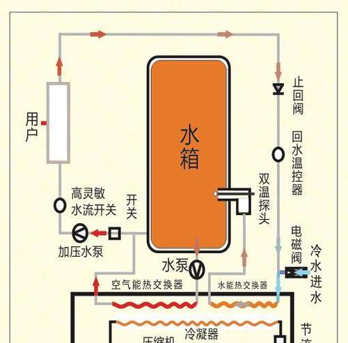 热水器如何操作才能放出热水？  第1张