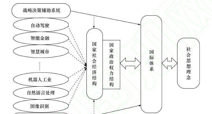 助理式人工智能的定义是什么？它的工作原理是什么？  第3张