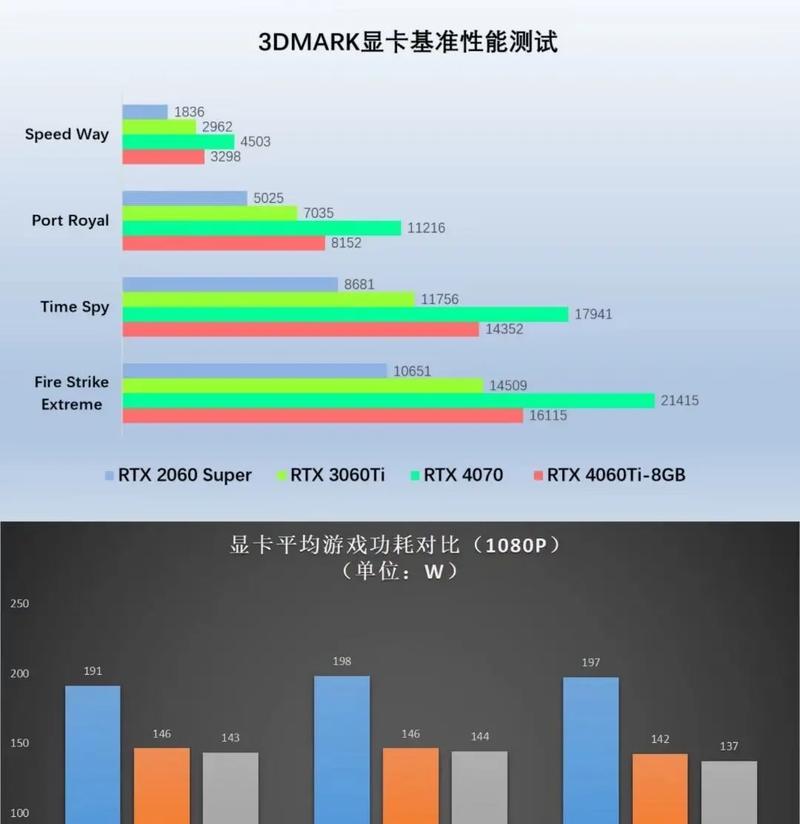 m4显卡与电脑显卡性能对比？  第1张