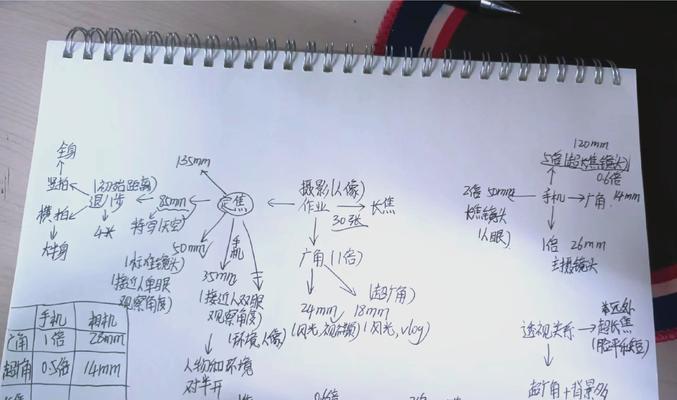相机是怎么控制镜头焦段？如何调整镜头焦段以获得更好的拍摄效果？  第3张