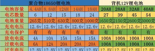 金麒麟灯充电器拆解步骤是什么？拆卸时应注意什么？  第3张