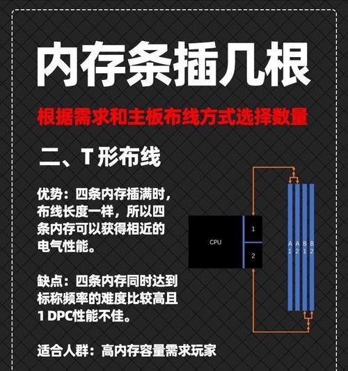台式电脑内存升级的步骤是什么？如何安装新的内存条？  第2张