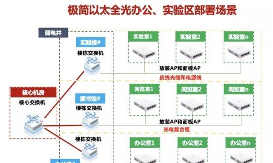 校园以太网频繁断开的原因是什么？  第3张
