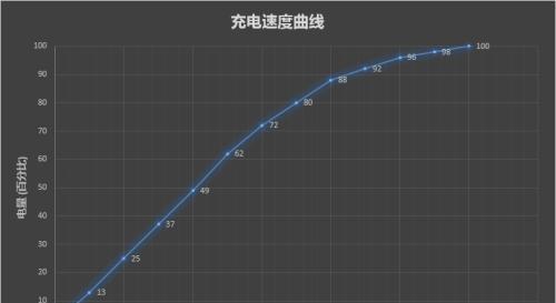 联想电脑息屏时间如何调整？修改后如何保存设置？  第3张
