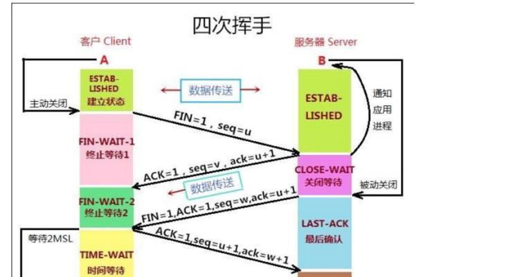 共享位置如何连接网络？步骤是什么？  第3张