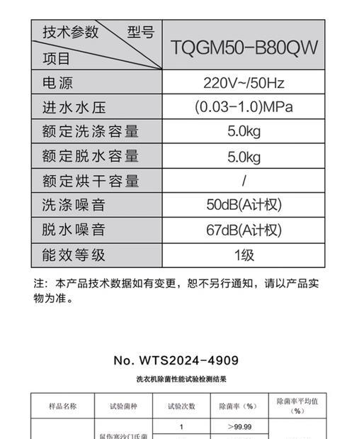 洗衣机补贴河南什么时候结束？补贴政策的最后期限是？  第2张