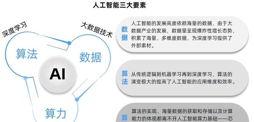 人工智能自建算法的含义是什么？如何构建？  第2张