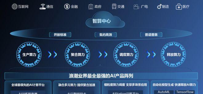 人工智能自建算法的含义是什么？如何构建？  第1张