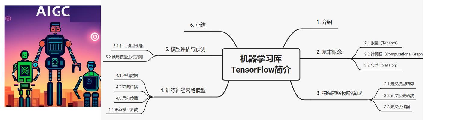 人工智能自建算法的含义是什么？如何构建？  第3张