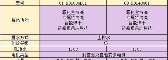 海尔洗衣机新风功能解释是什么？  第2张