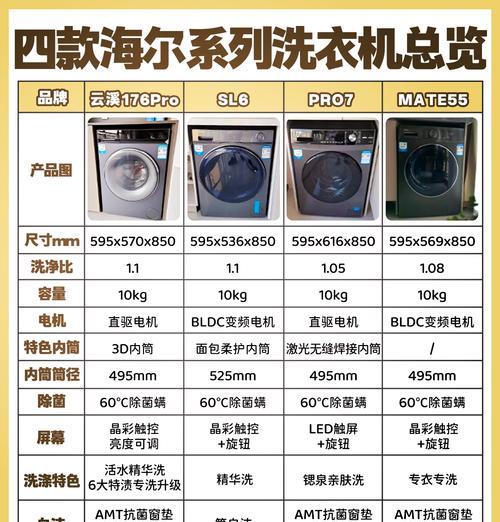 洗衣机豆芽标志代表什么？出现时应如何操作？  第3张
