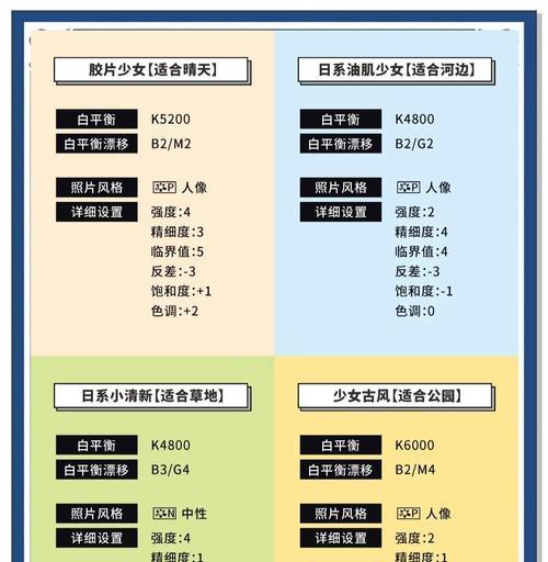 佳能相机对焦设置方法是什么？  第1张