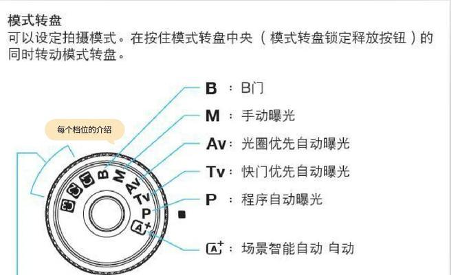 佳能相机对焦设置方法是什么？  第3张