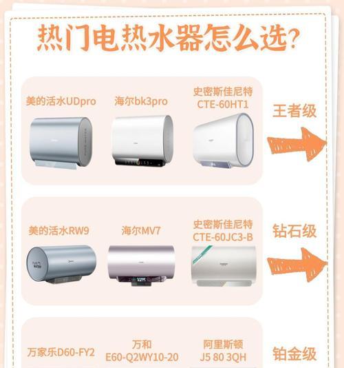 美的玲珑活水热水器使用方法是什么？  第2张