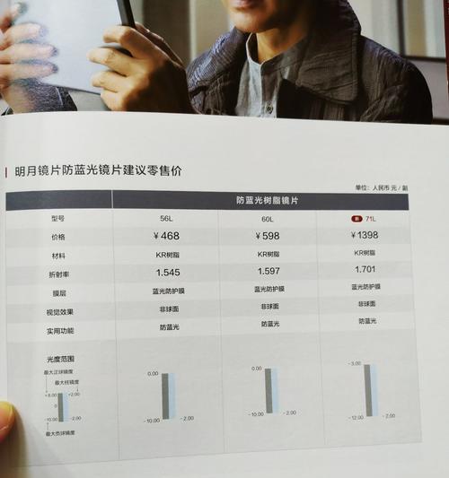 手机摄像头镜片折射率如何测量？  第2张