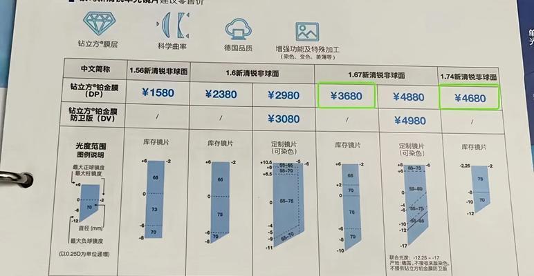 手机摄像头镜片折射率如何测量？  第1张