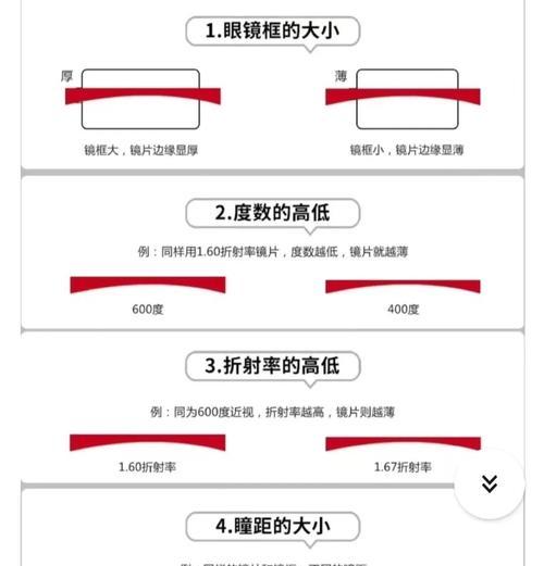 手机摄像头镜片折射率如何测量？  第3张