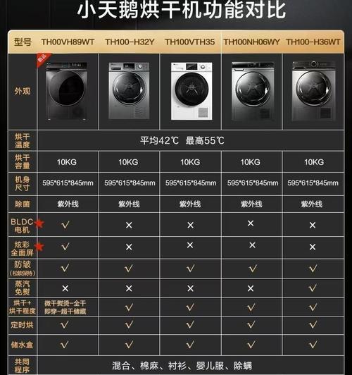 烘干人的洗衣机叫什么？如何分辨烘干功能？  第1张