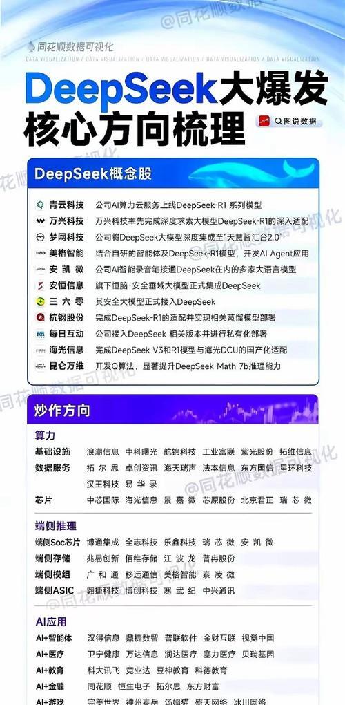 人工智能算力主要依赖什么？算力的来源是什么？  第2张