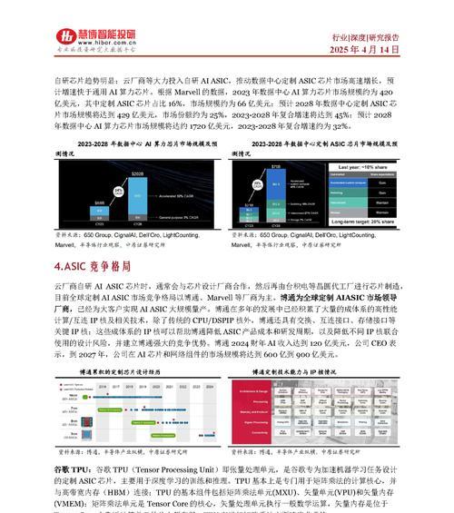人工智能算力主要依赖什么？算力的来源是什么？  第3张