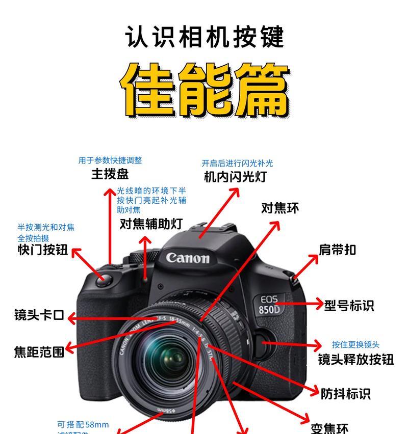 佳能相机外接闪光灯如何开启？  第2张