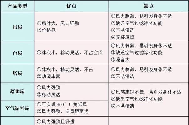 为什么怕冷还要用风扇？电风扇的哪些功能可以缓解？  第2张