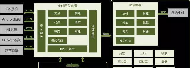 企业支付网关平台操作流程是怎样的？常见问题有哪些？  第1张